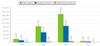 julia-aquino.blogspot.com Monthly Round-Up! March 2008 Hits: 138,304 julia-aquino.blogspot.com Monthly Round-Up! March 2008 Hits: 138,304