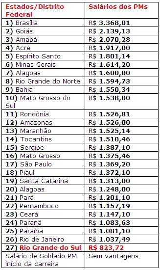 [salarios_pm_brasil.JPG]