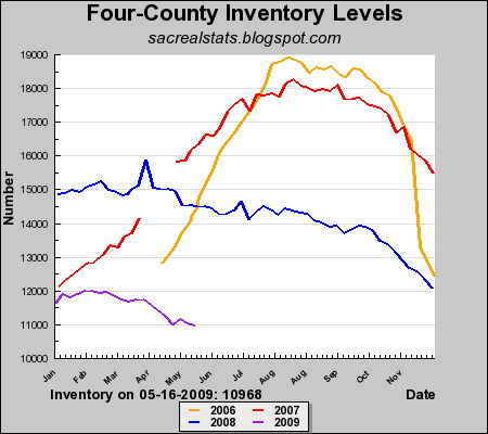 [01_four_county_inventory.png]