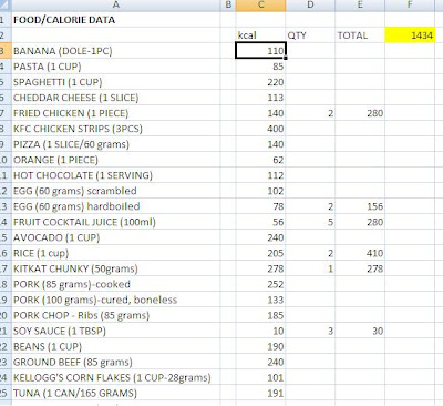 Kcalories Vs Calories