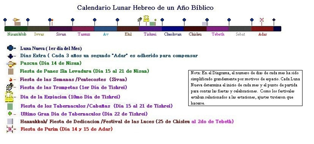 El Calendario Judio