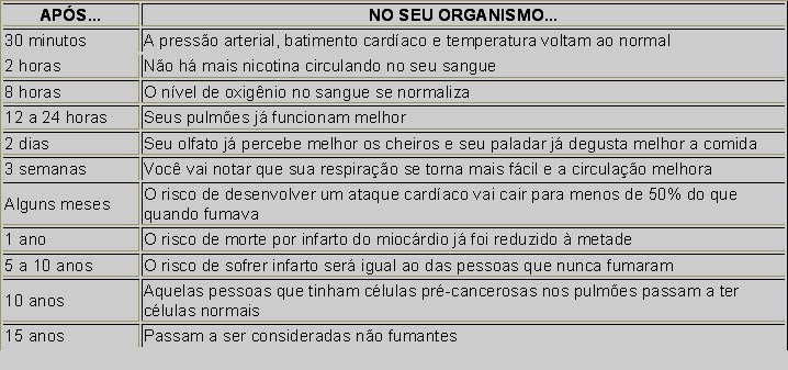Respostas aplicadas de tabeks