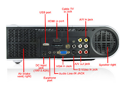 datasheet projetor pd s5500 datasheet projetor pd s5500