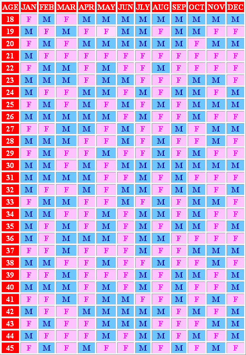 chinese birth calendar