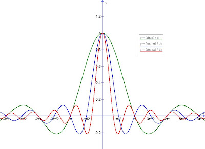 Maths Is Interesting!: Sinc Function in Trigonometry Maths Is Interesting!: Sinc Function in Trigonometry