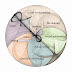 Useful Distinctions in Social Software