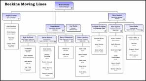 company organizational chart template