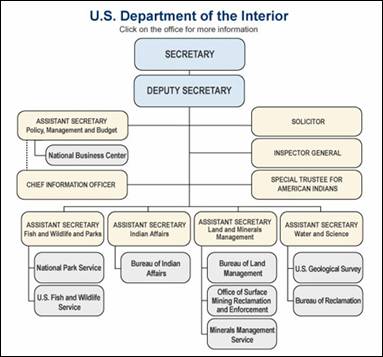 Municipal Organization Chart organization chart template. Municipal Organization Chart