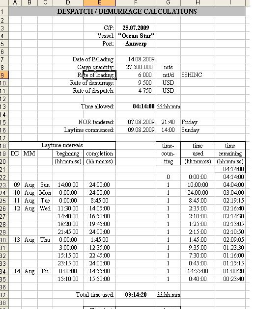 The Shipping Blog Laytime calculations in the spreadsheets