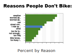 [reasons_not_to_bike.gif]