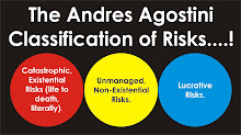 Types of Risks....!