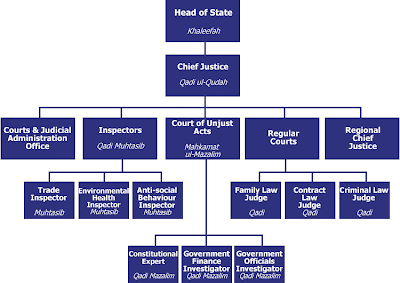 What Does The Judiciary Branch