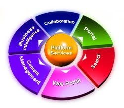 Intranet