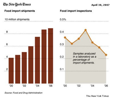 [fdaimportsgraphic.jpg]
