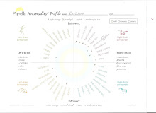 Brizzee's first Horsenality Chart