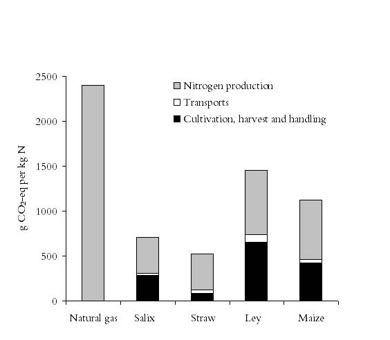 Coal Gasification Phd Thesis
