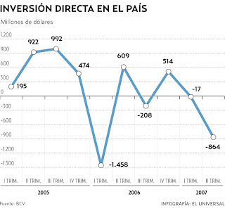 El socialismo fomenta la inversión extranjera... pero en otros paises El socialismo fomenta la inversión extranjera... pero en otros paises