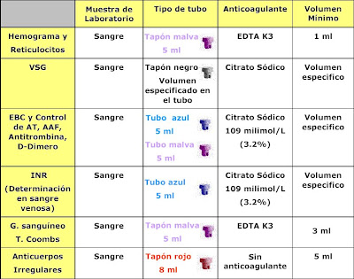MUESTRAS PARA EXAMEN DE LABORATORIO muestras para examen de laboratorio: