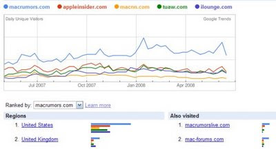find keywords,popular searches,google trends,google trends for websites,how many hits,how many visitors,website visitors