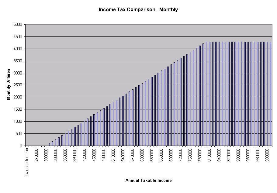 [Income-Tax+Comparison+Monthly.JPG]