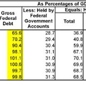 White House Publishes Figures on National Debt - 20% Increase Over Last Year