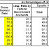 White House Publishes Figures on National Debt - 20% Increase Over Last Year