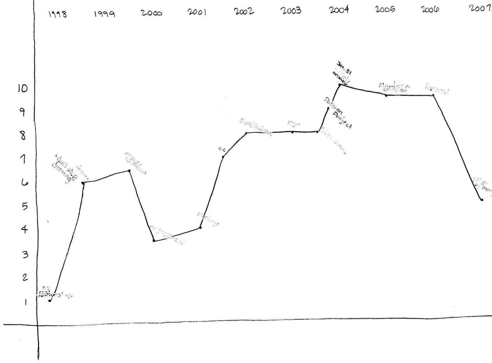 [SpiritualGraph016Blurred.JPG]