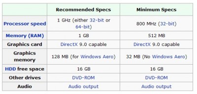 [windows7-requisitos-especificações-minimas.jpg]