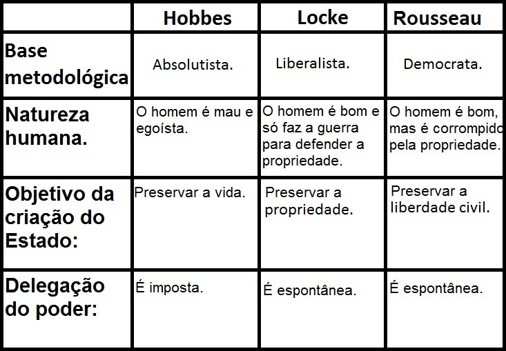 essay on locke/hobbes/rousseau essay on locke/hobbes/rousseau
