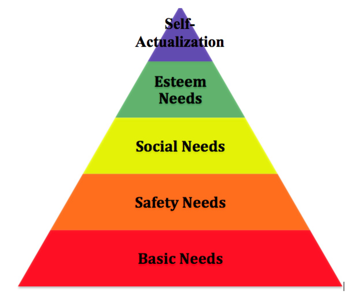 reconcile self actualization with management models Maslow’s hierarchy and its relevance to project management maslow’s hierarchy for projects self actualization – delivery and completion esteem – esteem belonging and love – business purpose. reconcile self actualization with management models Maslow’s hierarchy and its relevance to project management maslow’s hierarchy for projects self actualization – delivery and completion esteem – esteem belonging and love – business purpose.