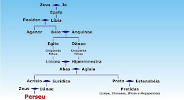 GENEALOGIA MITOLOGICA BELO