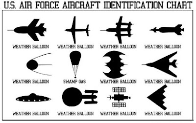 Air Force UFO ID Chart
