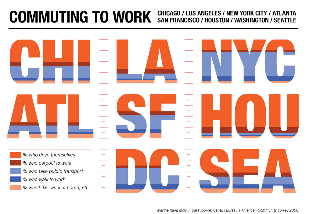[commuting_to_work-diagram.jpg]
