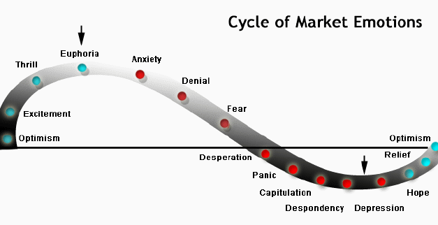 [Market+Emotion+Cycle.gif]