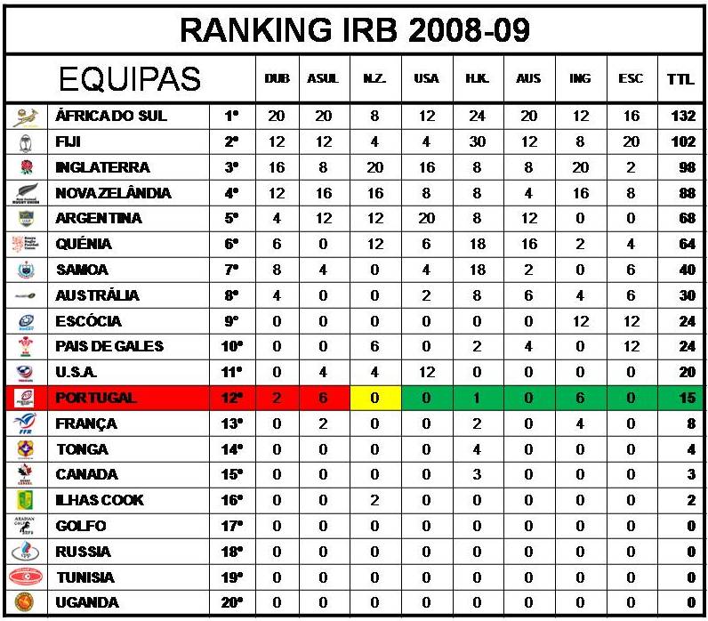 Mão de Mestre RUGBY REGIONAL A MOLA DO DESENVOLVIMENTO (parte 3) Portal