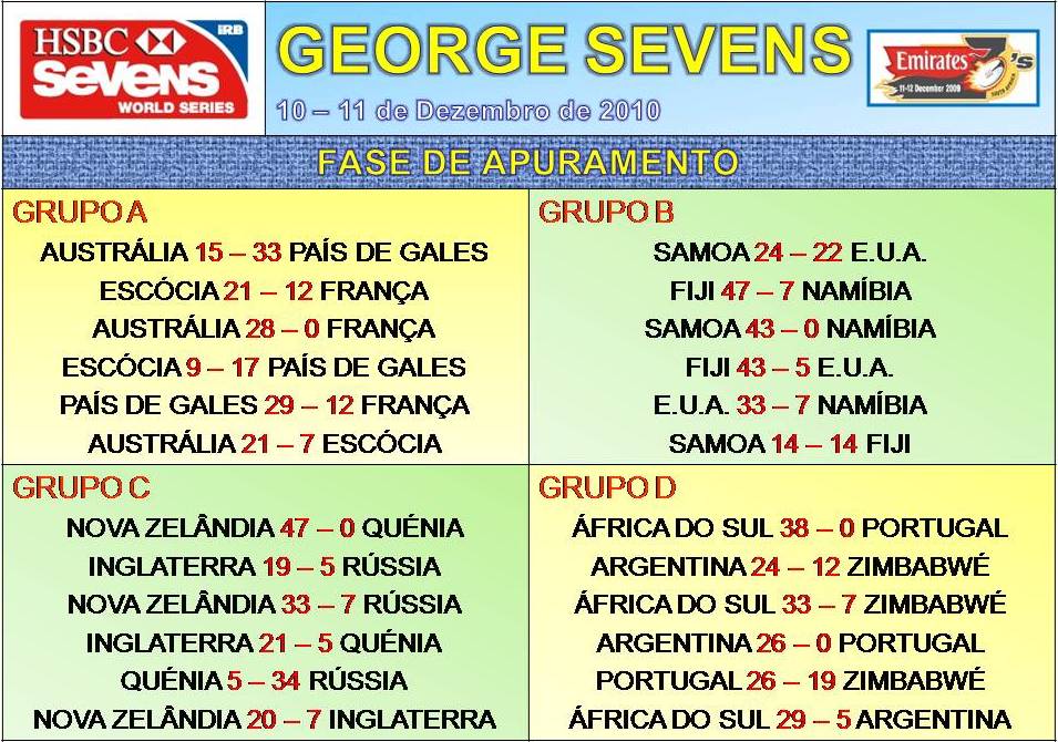 Image Result For Escocia Contra Portugal Image Result For Escocia Contra Portugal