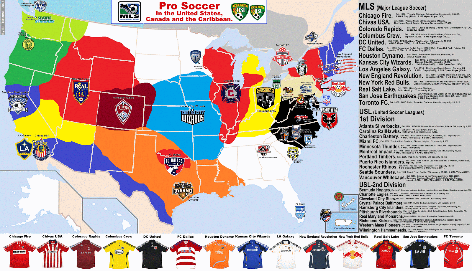 Most Popular Soccer Teams in the U.S.