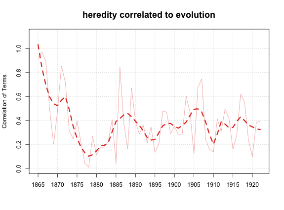 mechanisms of heredity,