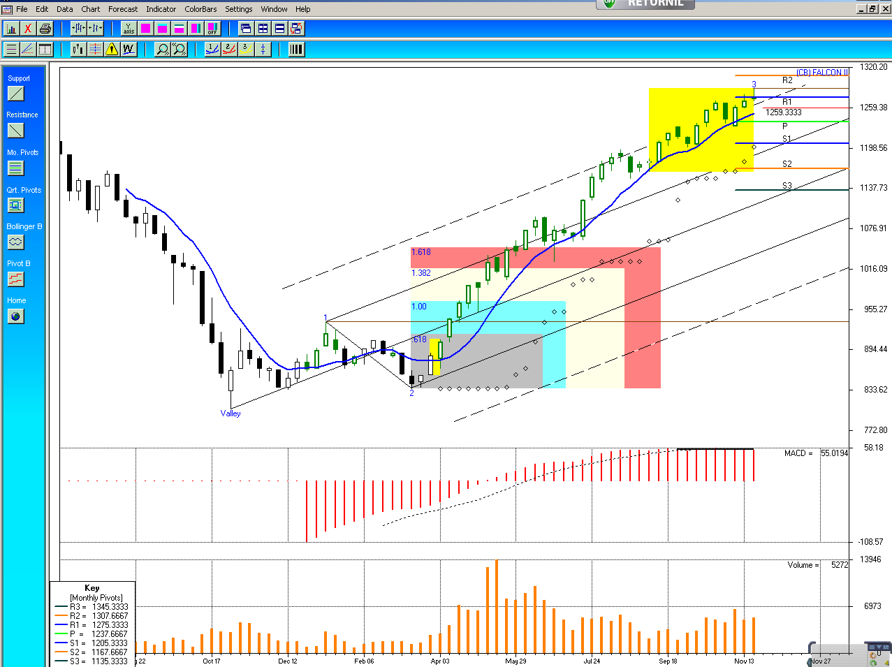 Oanda forex hebelwirkungen foto 1