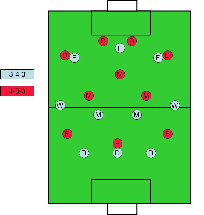 [3-4-3+vs+4-3-3.JPG]