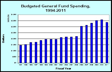 [GF+spending.bmp]