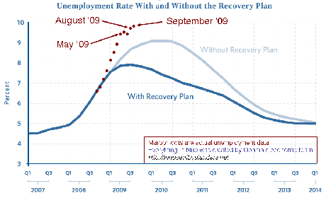 [September+unemployment.gif]