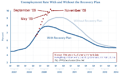 [November+unemployment.gif]