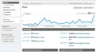 tu blog en google analytics