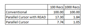 [Parallel_cursor_stats2.png]