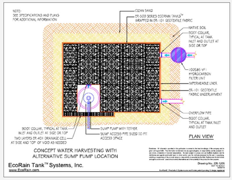 Florida Green & Sustainable BMPs Modular RainWater Harvesting Systems