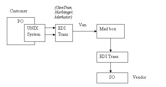 [Overview+of+EDI.bmp]