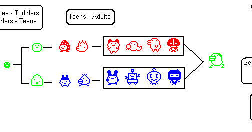 Tamagotchi connection v1 guide download Tamagotchi connection v1 guide download