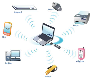 BS106  Mels I.T Blog Chapter 7  Wireless technology and Computer Network