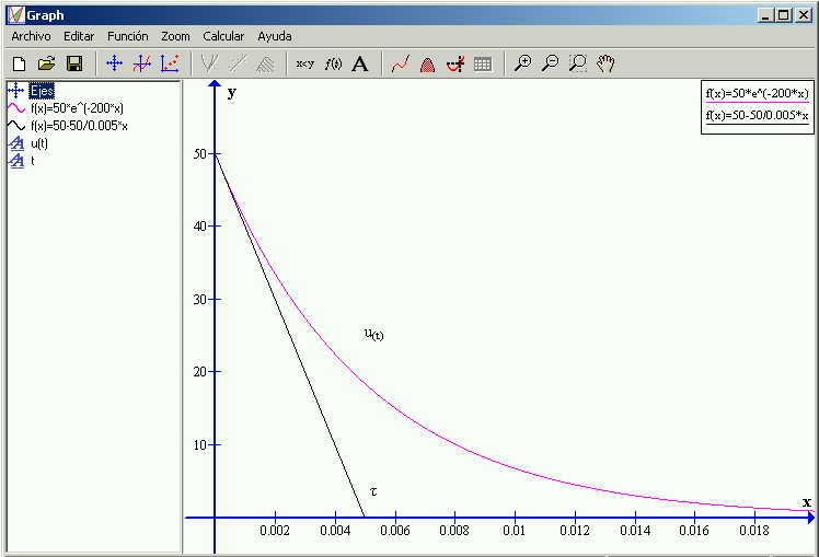 Electrotécnia II F.R.S.N. Software para graficar funciones matemáticas